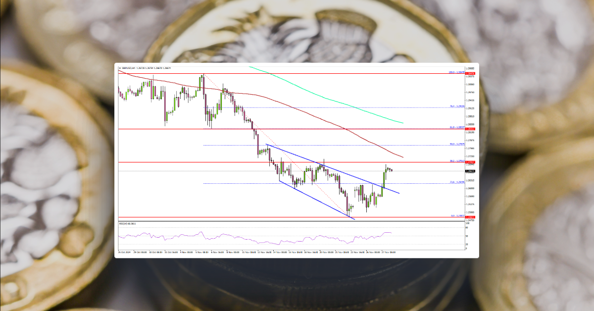 GBP/USD Eyes Comeback: How Long Can It Hold?