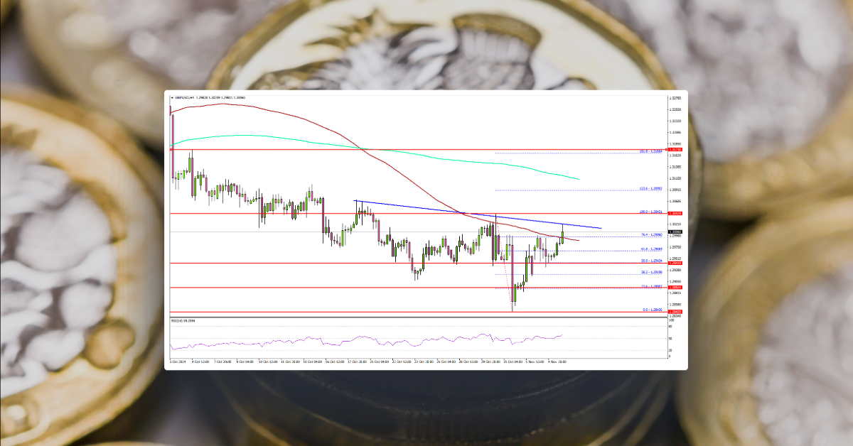 GBP/USD Recovery Potential: Can The Pound Rebound?