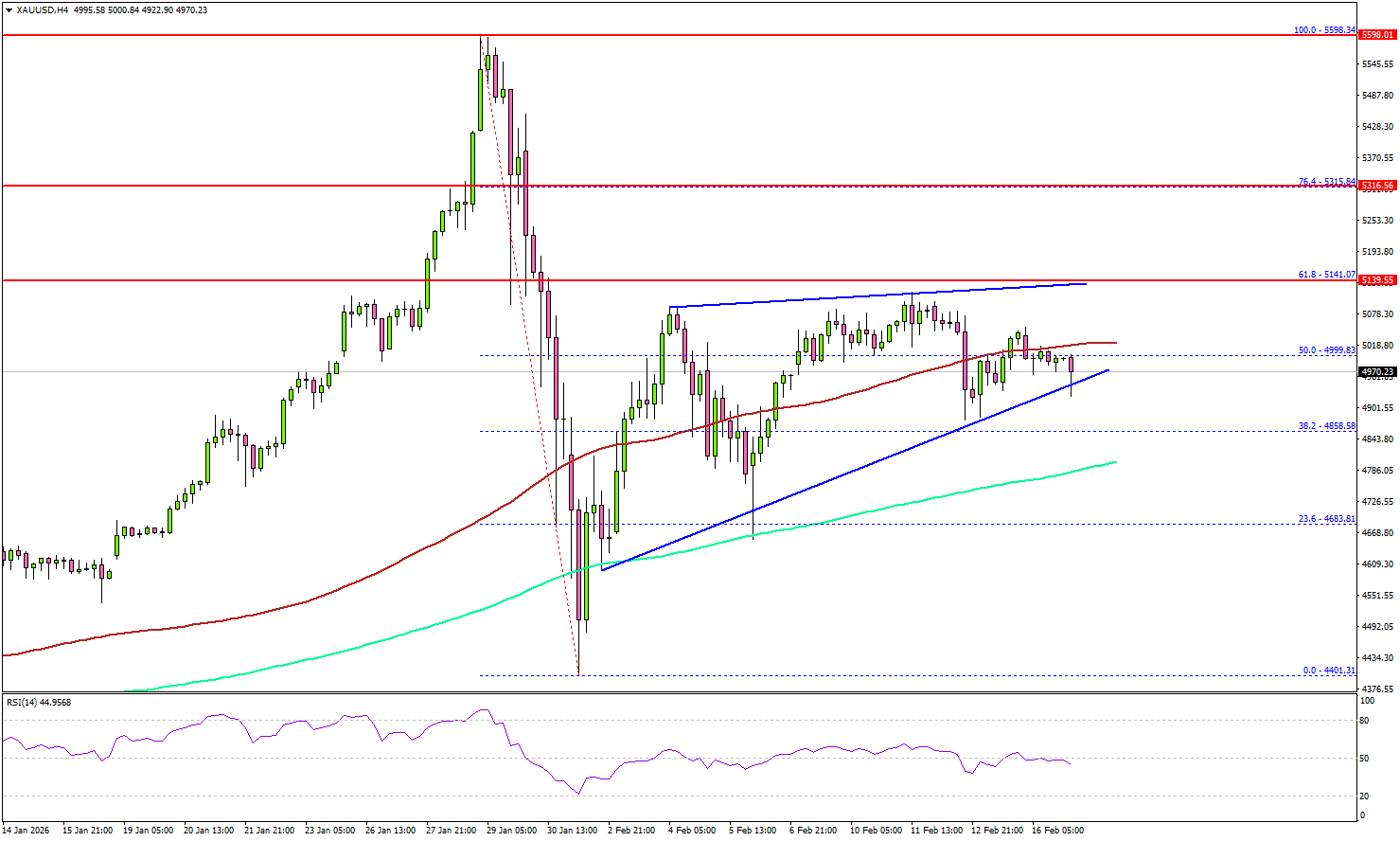 黃金逼近關鍵區，準備嘗試突破