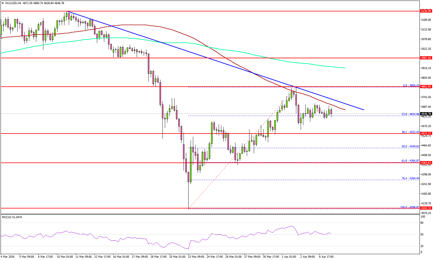 黄金处于关键十字路口，是否即将迎来剧烈波动？