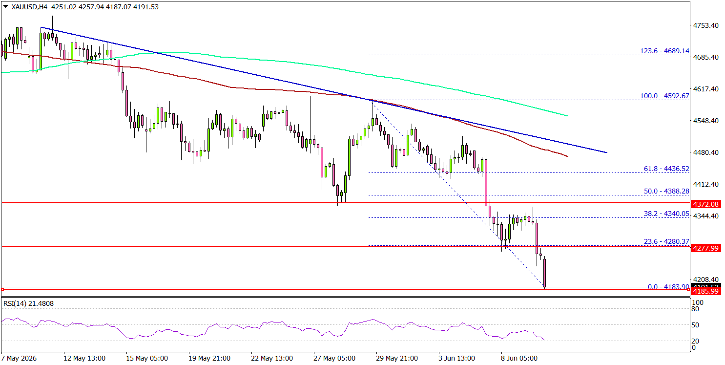 Gold Loses Ground With A Major Inflation Test Just Ahead