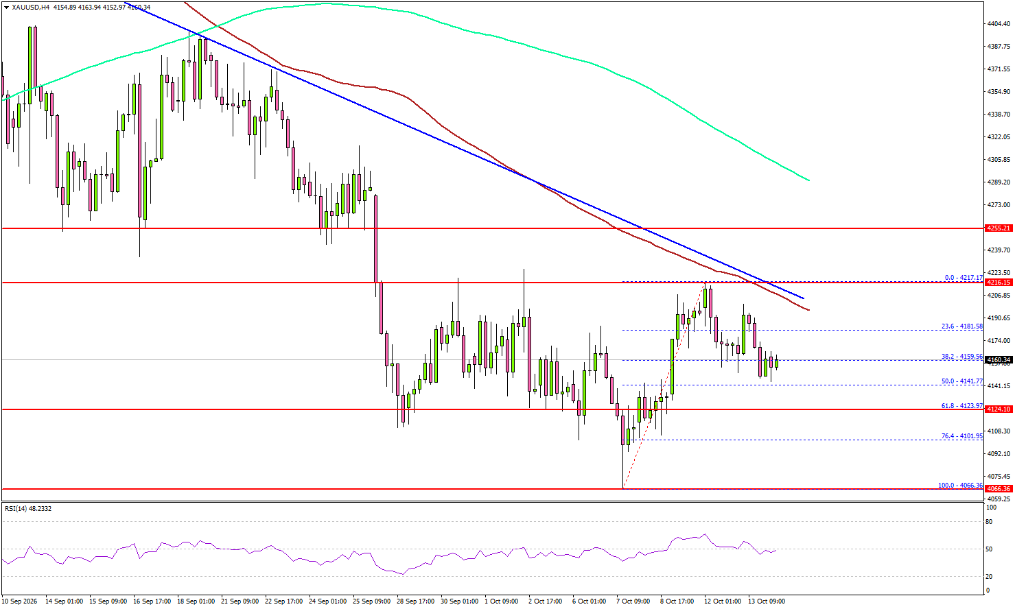Gold Eyes A Comeback—Can US CPI Fuel The Rebound?
