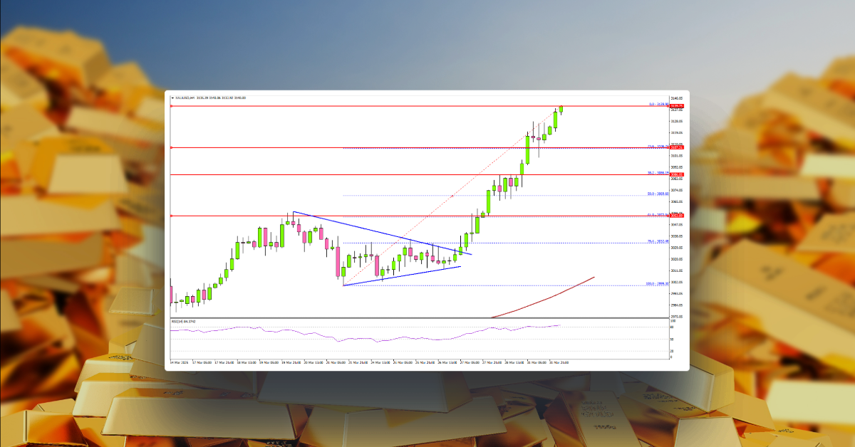 Gold Breaks Previous Highs—Is $3,200 The Next Target?