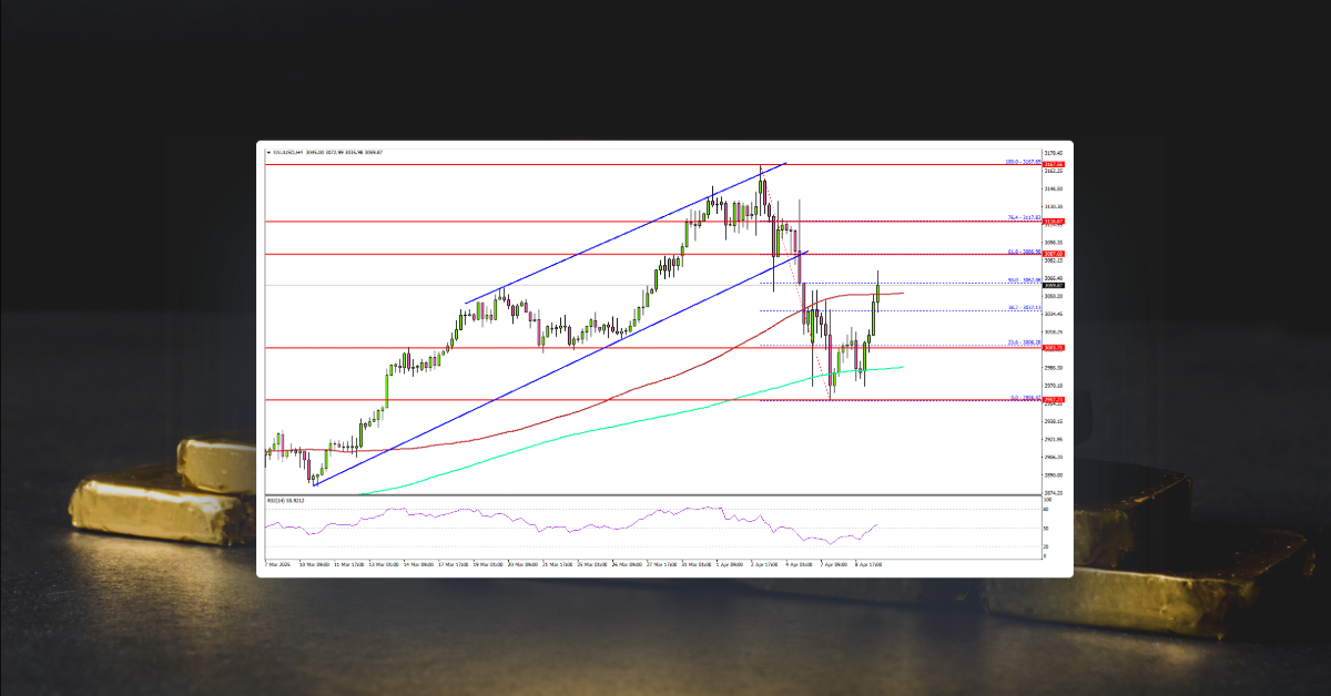 Gold Prices Sparkle Again: Restarts Increase on Recession Fears