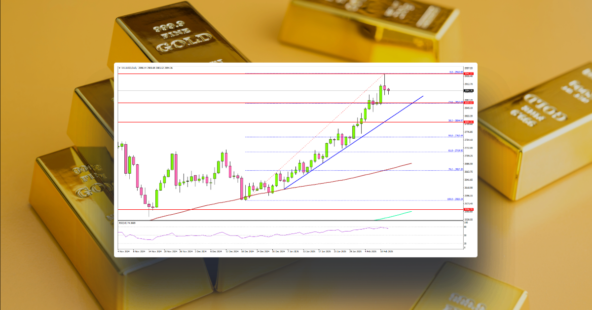 Gold Eyes $3,000: Is a Historic Milestone Within Reach?