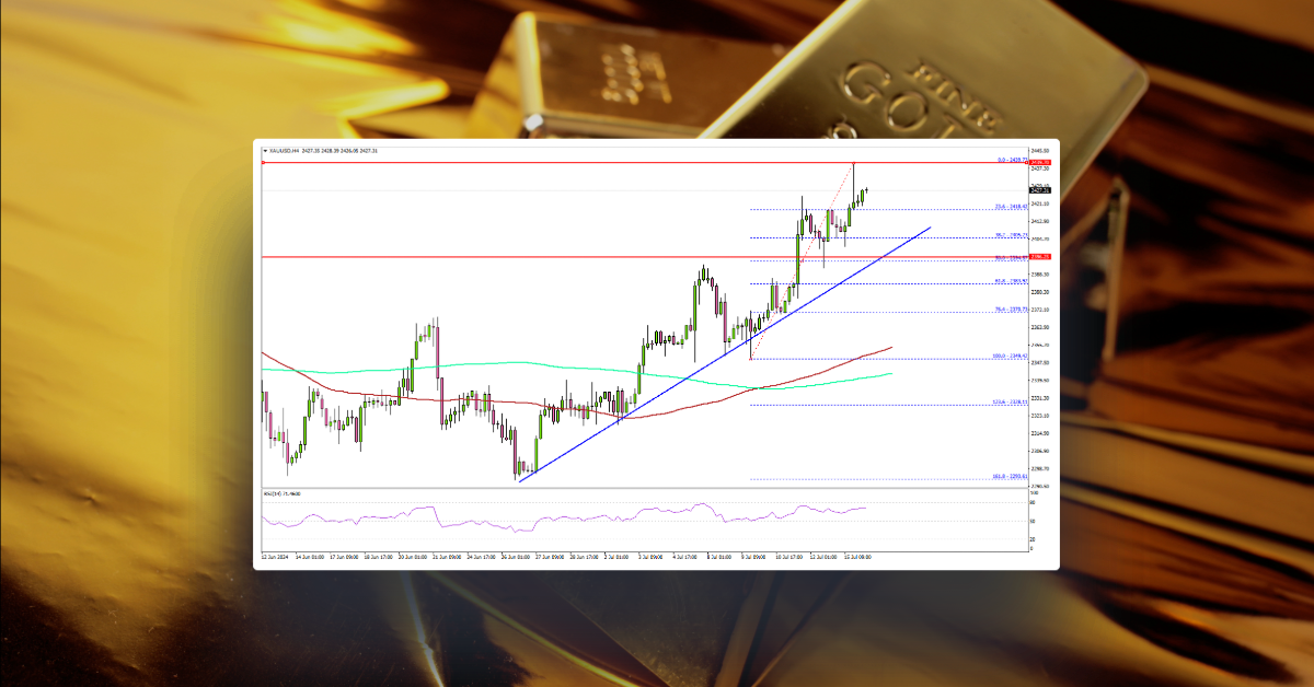 Gold Regains Strength: Poised for Continued Gains?