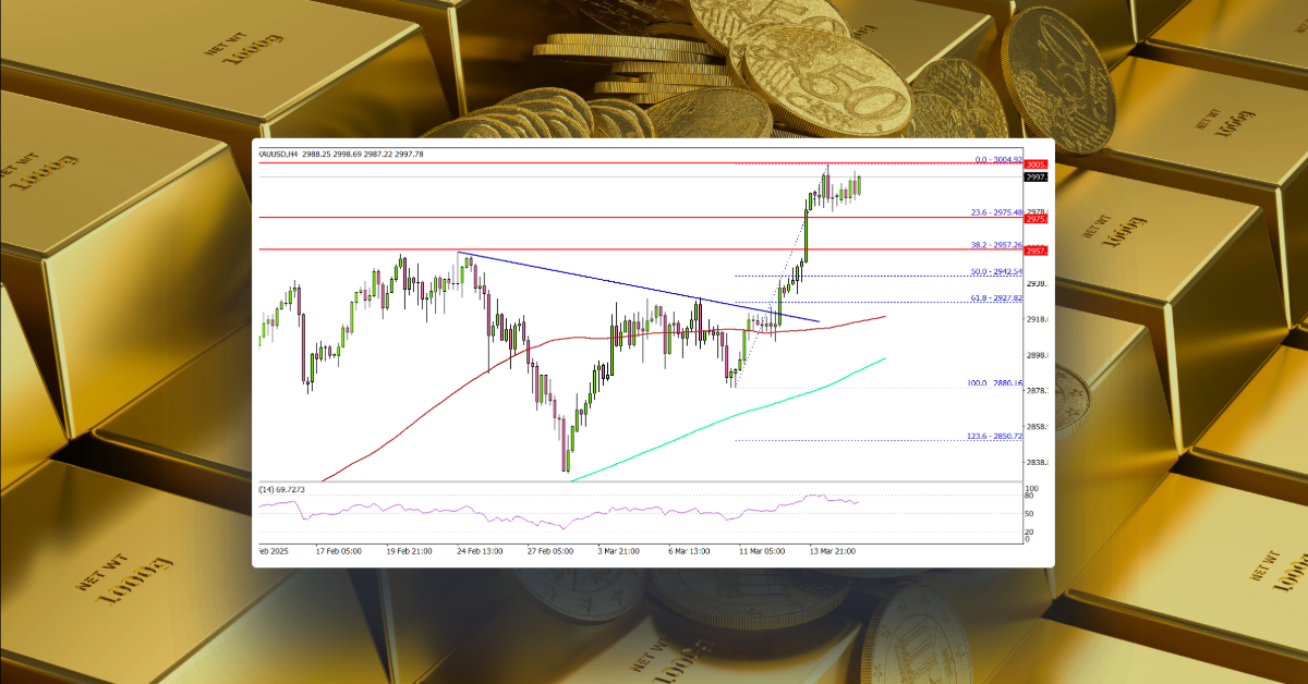 Gold Eyes Fresh Highs—Further Rally May Be Imminent