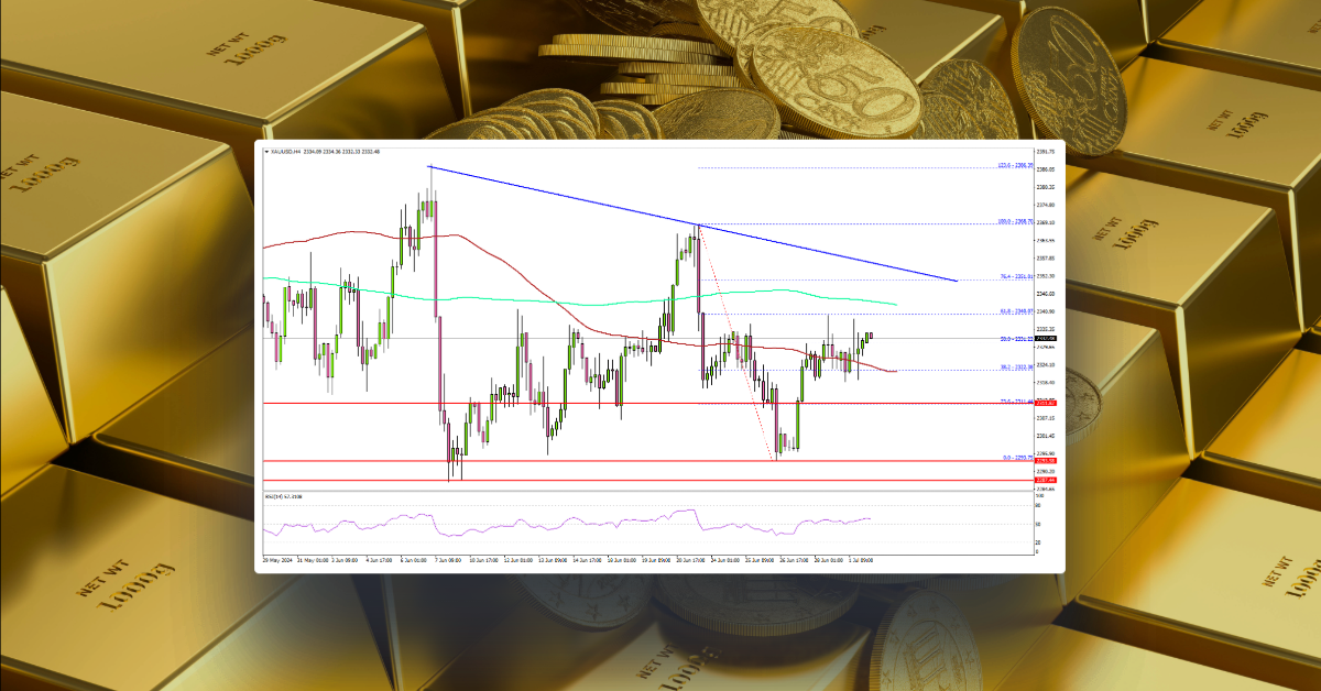 Gold Bulls on Shaky Ground: Key Obstacles Ahead