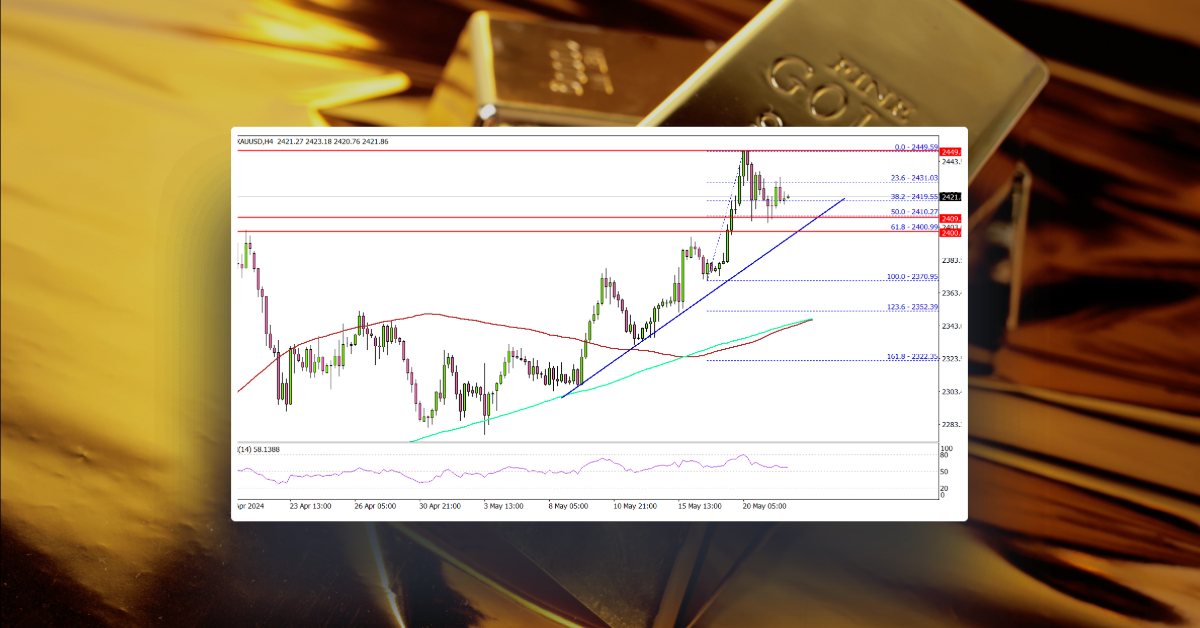 Gold Price Primed To Extend Gains – Here’s Why