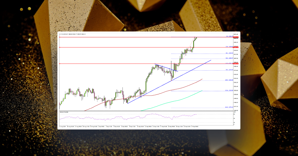 Gold Surges to New Peak: Is $2,750 The Next Milestone?