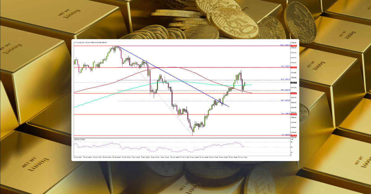 Gold Stays Resilient: Can The Upswing Continue?