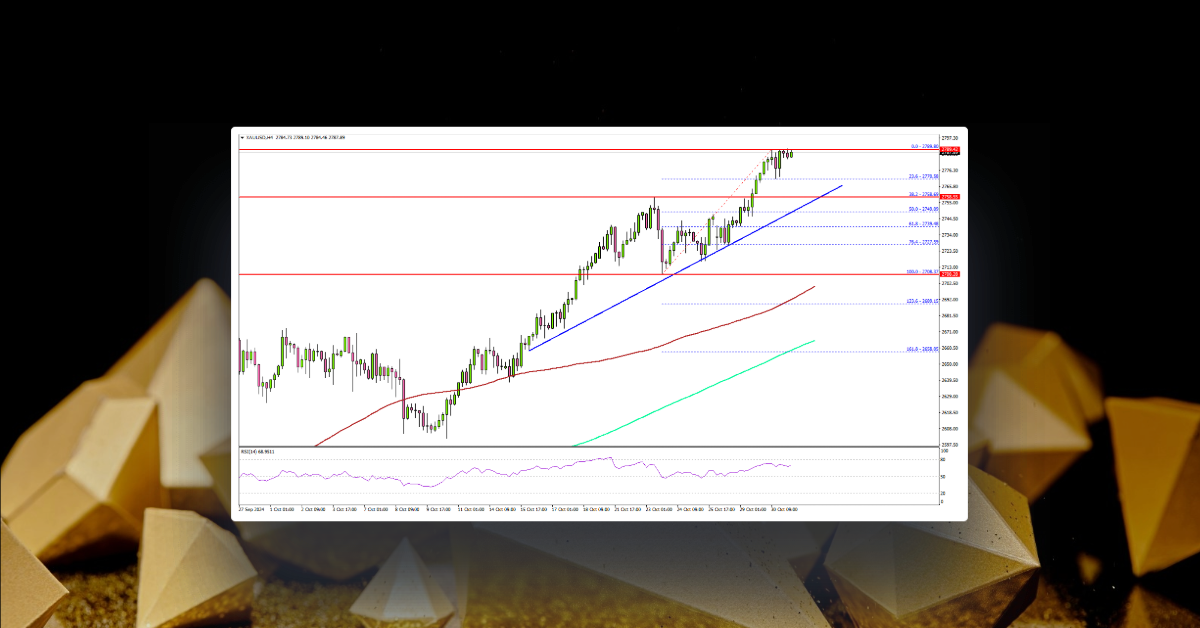 Gold Leaps Ahead: Are More Gains on the Horizon?