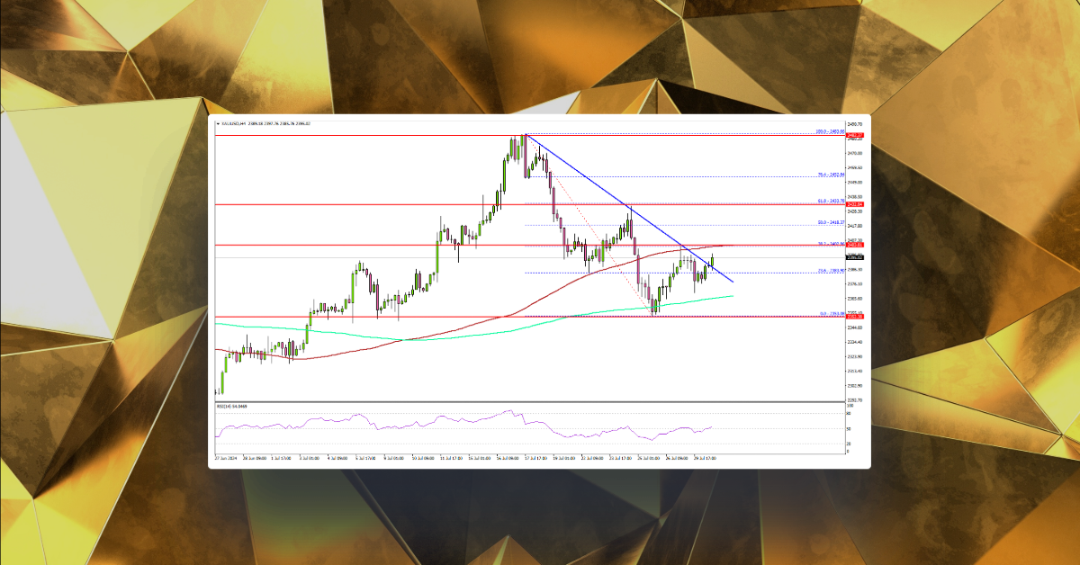 Gold Eyes New Gains: Will It Sparkle Again?
