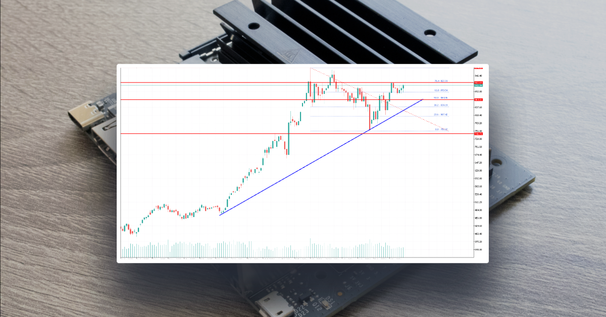 NVIDIA Stock Price Regains Strength, Earnings Report Next