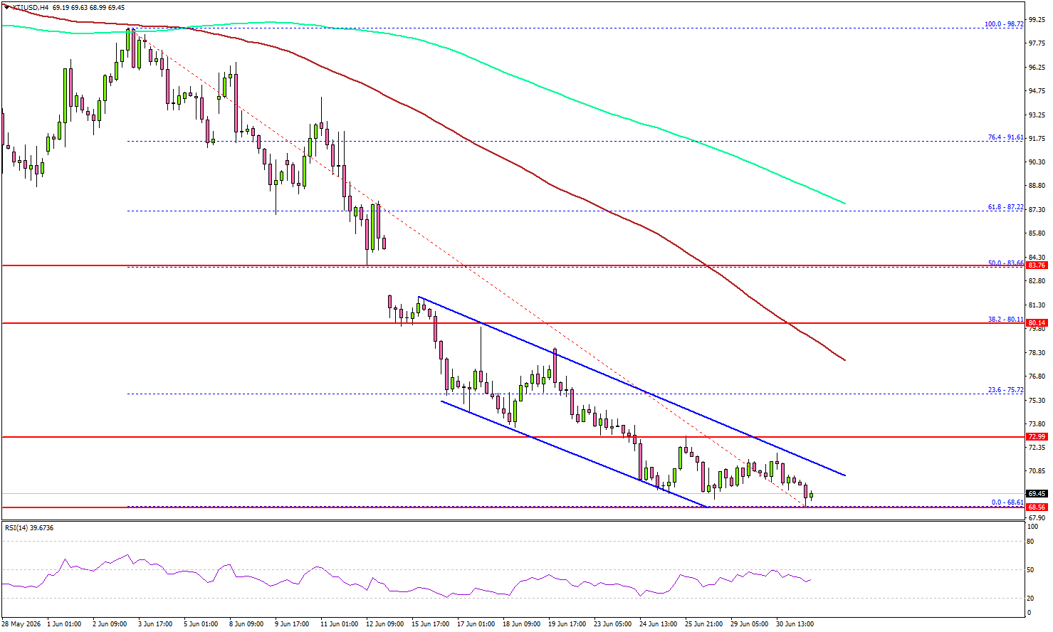 WTI Crude Oil Under Pressure With US NFP In Sharp Focus