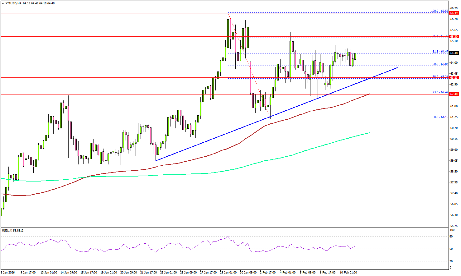 WTI原油價格關注突破機會，同時美國非農數據或引發波動加劇