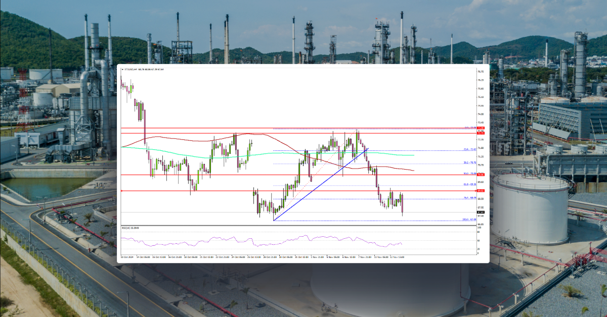 WTI Crude Oil Slips: Is The Market Headed for Further Losses?