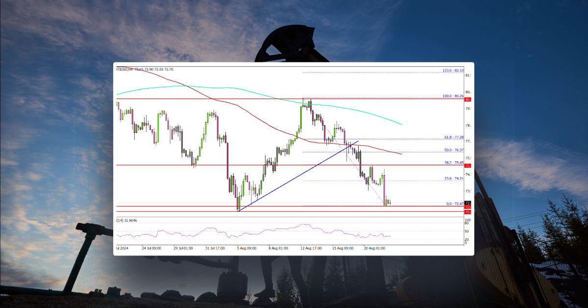 Crude Oil Prices At Risk of More Downsides Below $72