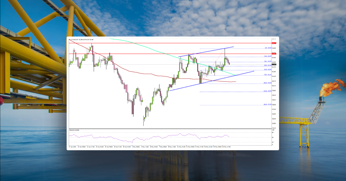 WTI Crude Oil Stalls — Pullbacks Likely to Find Strong Support