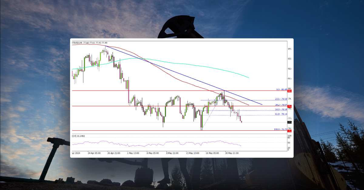 Crude Oil Price Stuck In Range, Can Bulls Initiate Rebound?