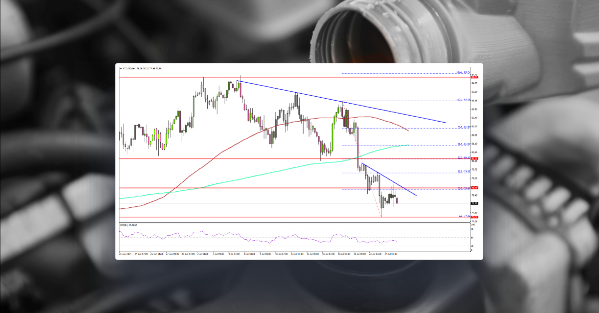 Crude Oil Prices Continue to Fall, USD/JPY Tumbles