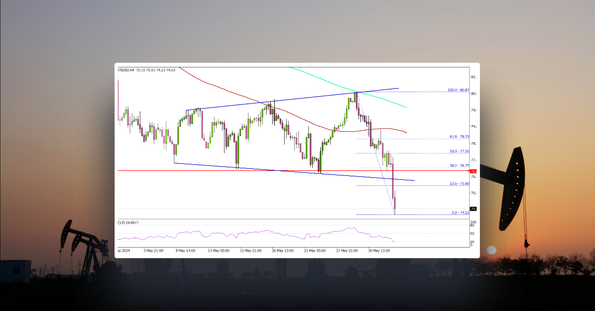Oil Prices Dive: Is a Rebound on the Horizon?
