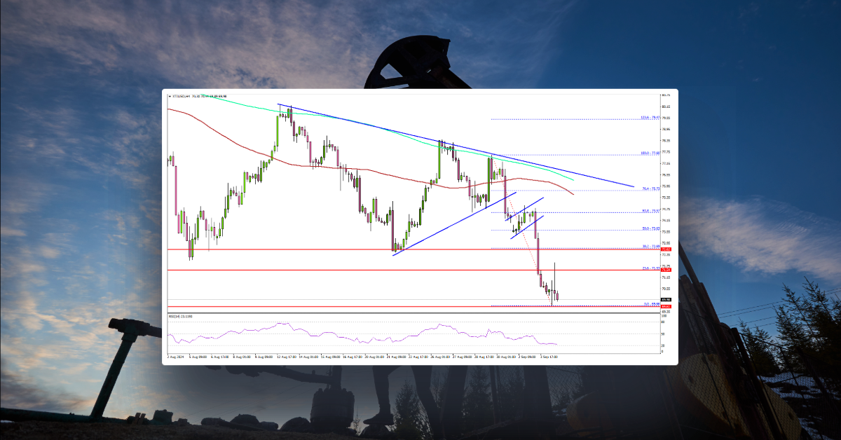 Crude Oil Prices Plunge: Can $68 Hold Withstand Pressure?
