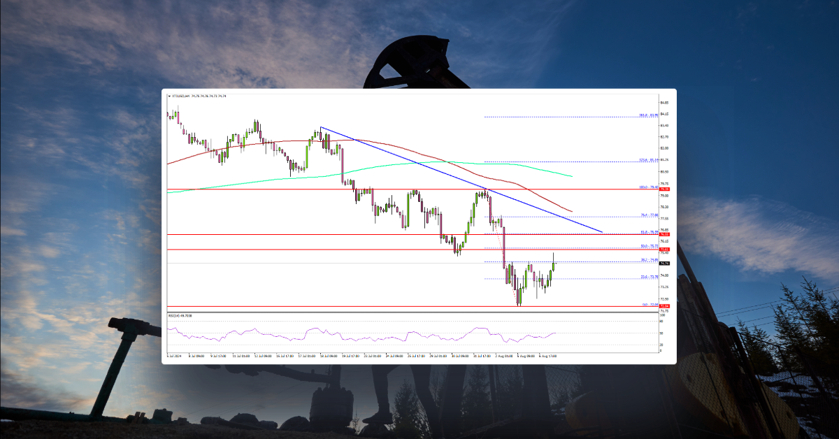 Crude Oil Prices Path to Recovery: Major Challenges Ahead