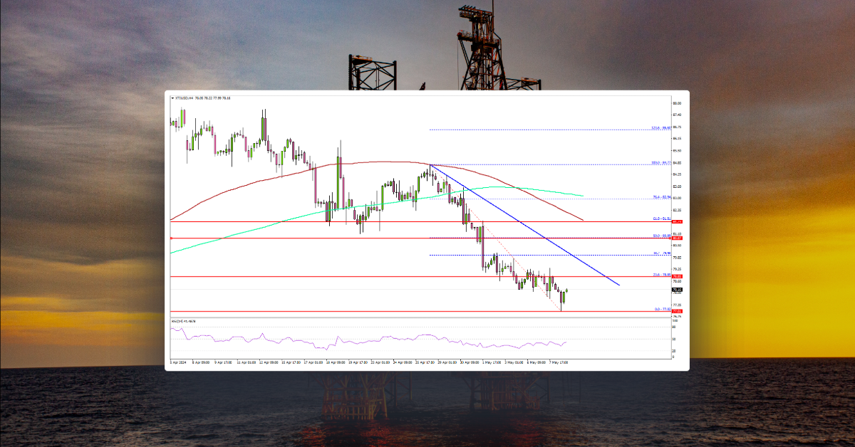 Crude Oil Price Takes Hit, Decoding Hurdles To Fresh Increase