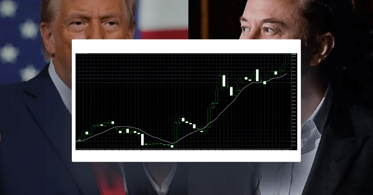 鎖定川普行情，搶佔獲利良機！- 12月9日