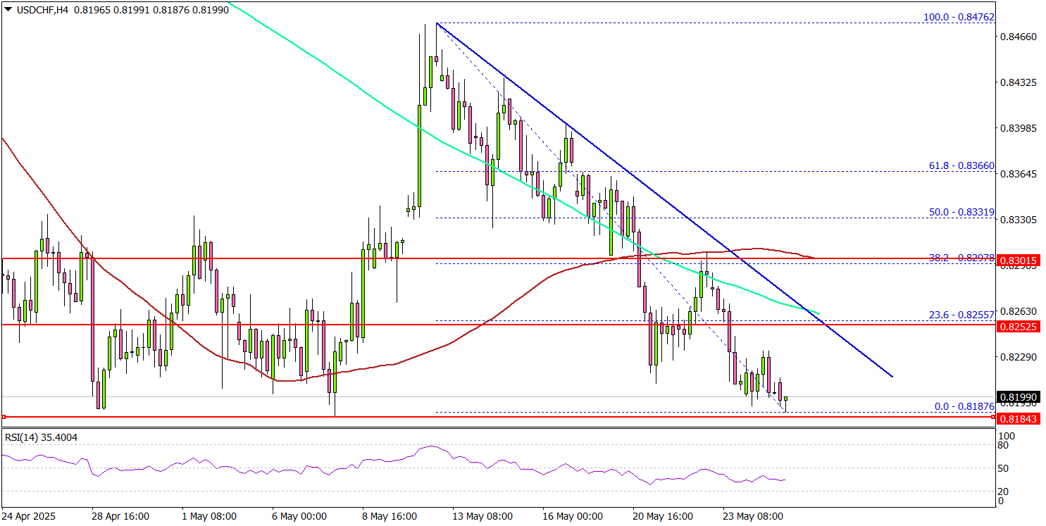 USD/CHF Might Take a Hit as Market Sentiment Shifts