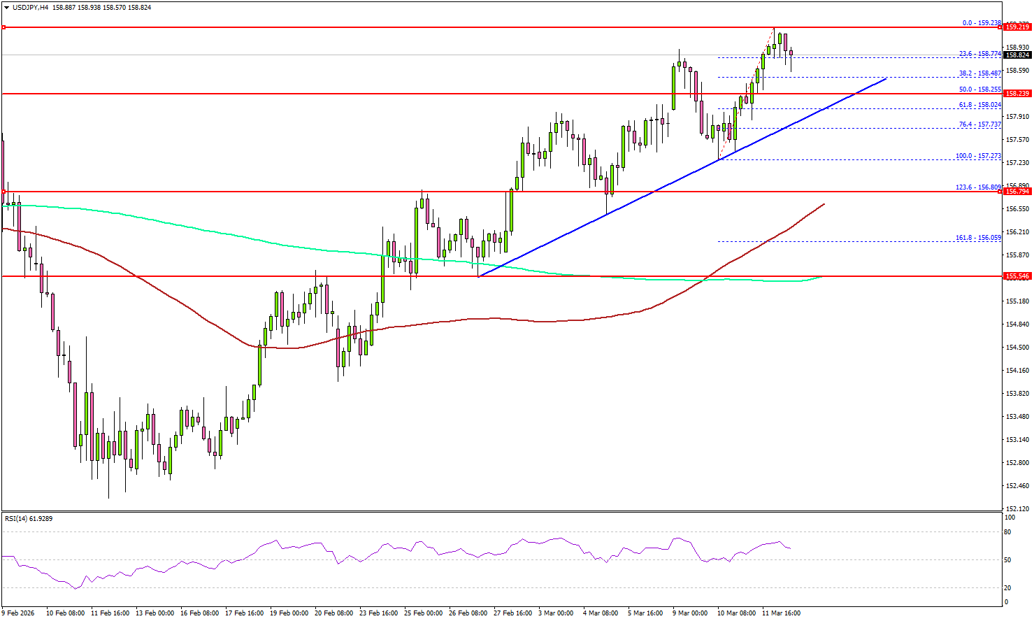 USD/JPY Strength Persists — Is Another Rally Leg Coming?