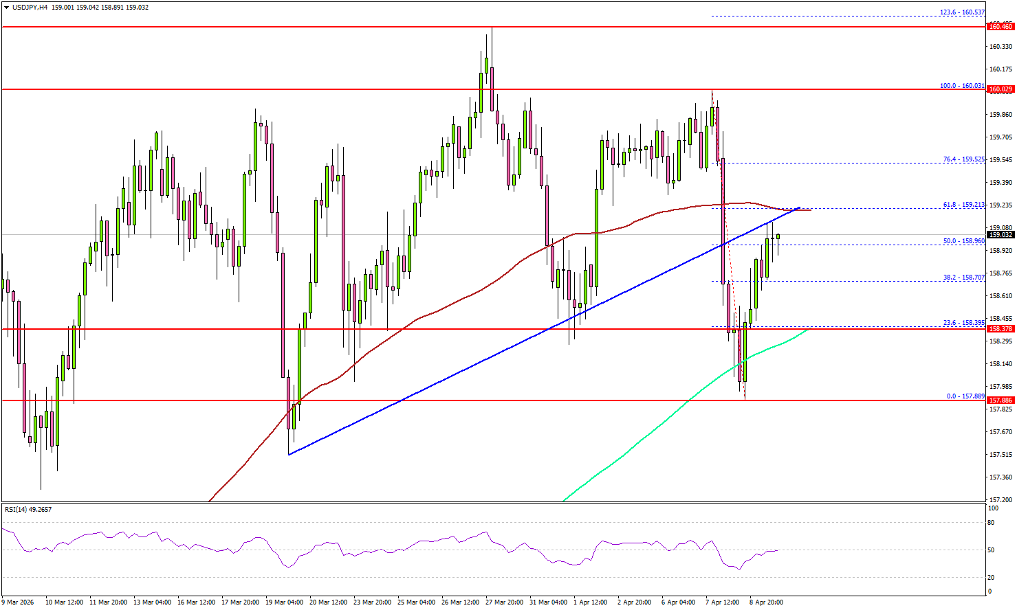 USD/JPY Pressures Resistance, US CPI May Drive Next Surge