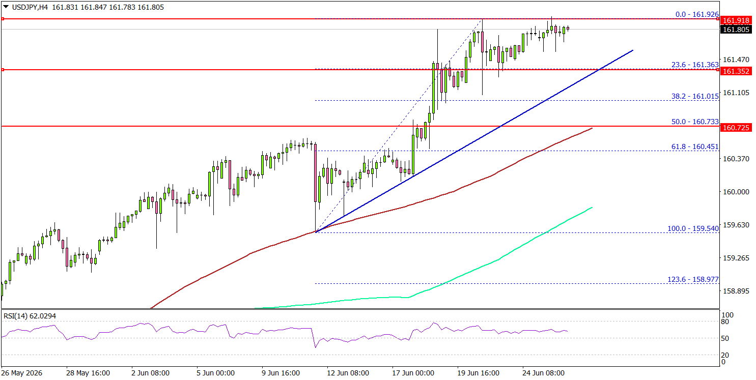 USD/JPY Keeps Bulls In The Driver's Seat With Fresh Gains Ahead