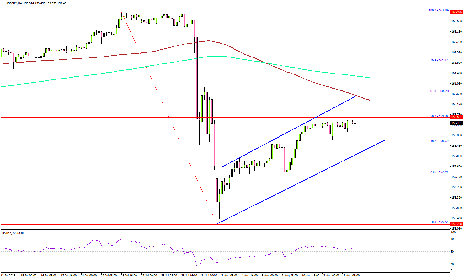 USD/JPY Stumbles At Resistance As Bulls Search For Momentum