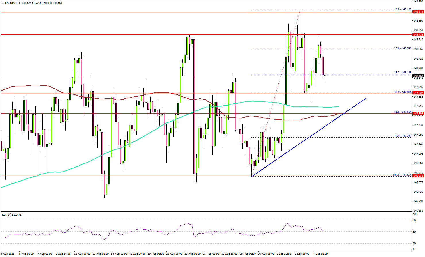 USD/JPY Surge Ahead of NFP – Is a Bullish Break Finally Here?