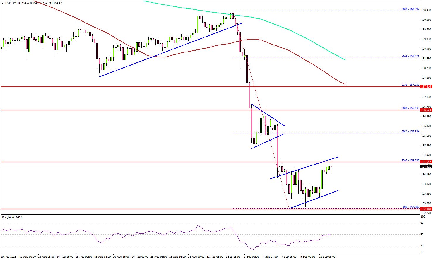 USD/JPY Turns Red—Can US CPI Trigger A Deeper Selloff?
