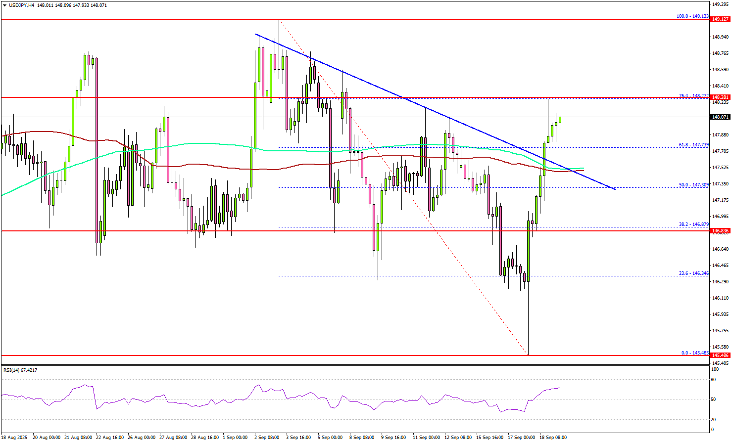 Post-Fed Twist: USD/JPY Bullish Reversal – Don’t Miss Out