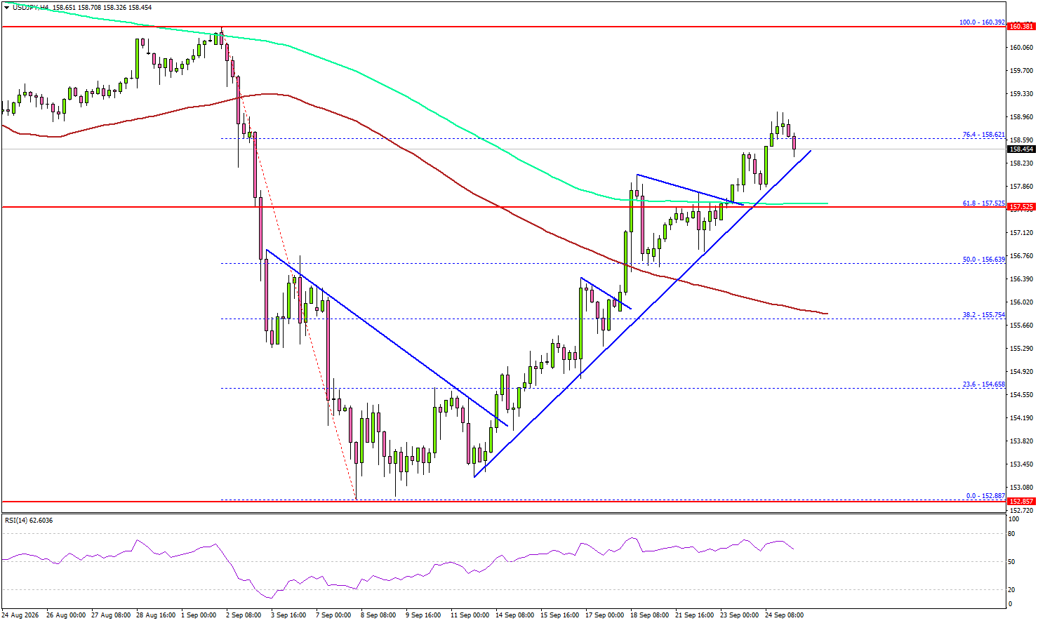 USD/JPY Charges Higher Again—What Could Stop The Rally Now?