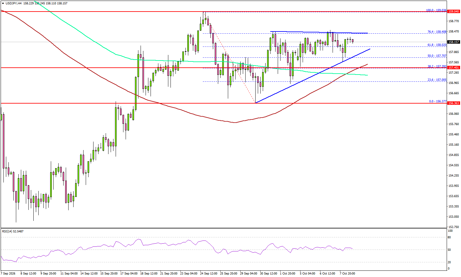 USD/JPY Breakout Looms—Can Bulls Keep The Rally Alive?