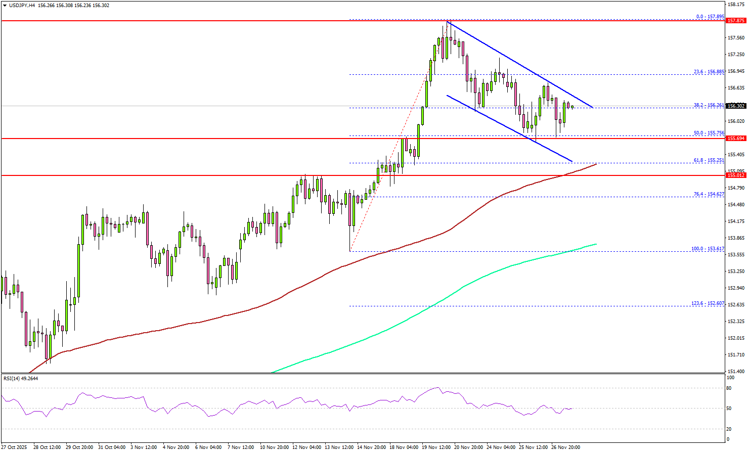 USD/JPY Prepares for Fresh Upside Impulse as Bulls Tighten Grip