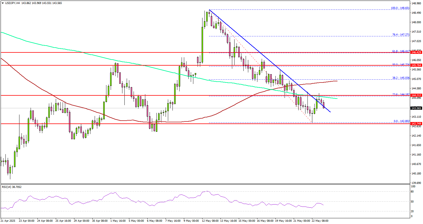美元/日圓難以反彈，下行風險仍存？