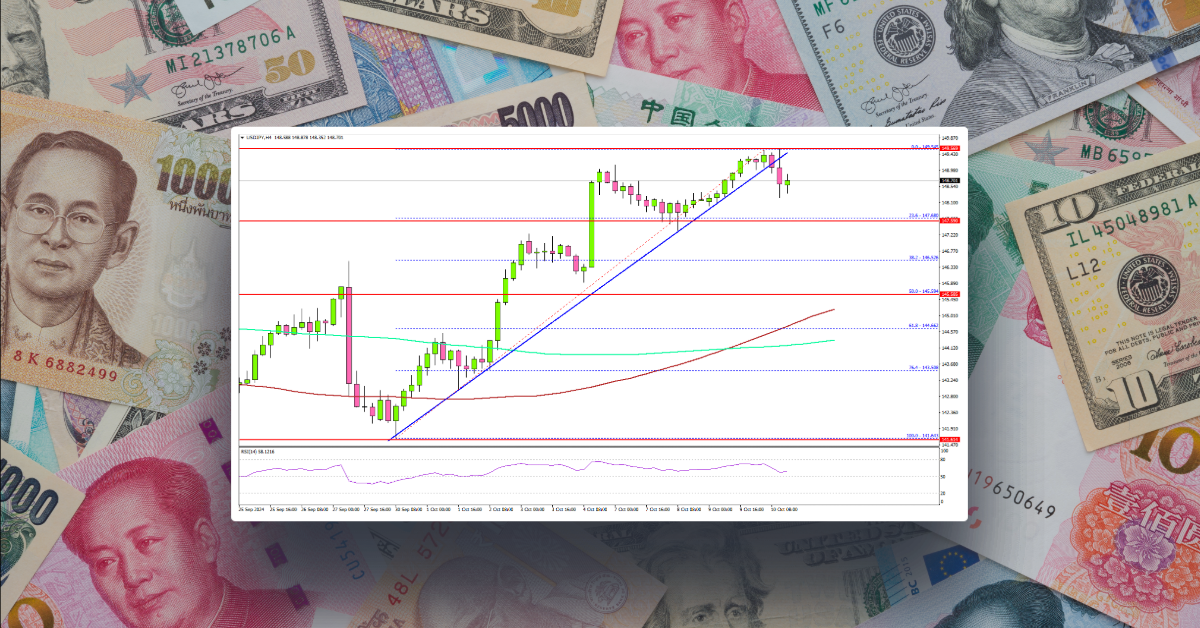 USD/JPY Signals Possible Pullback: Will Bulls Lose Momentum?