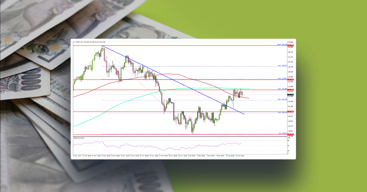 USD/JPY At Crossroads: Key Levels In Focus