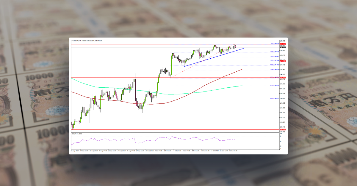 USD/JPY Set for More Gains: Is The Uptrend Here To Stay?
