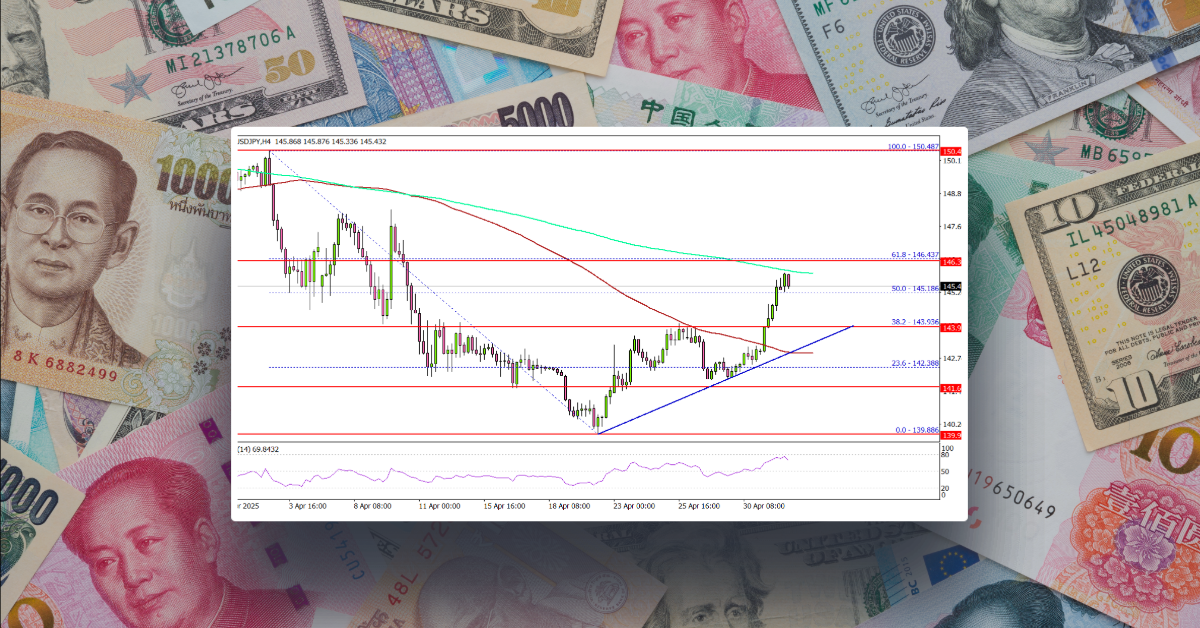 USD/JPY Rises, Bulls Aim Larger Move Toward 150.00