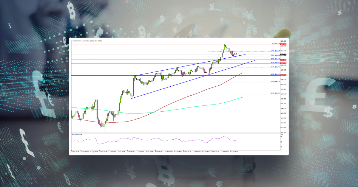 USD/JPY Holds Strong on Dips: Will More Gains Follow?