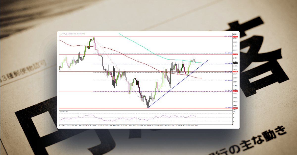 USD/JPY Recovers But Can It Surpass 145.50?