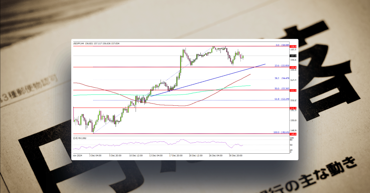 USD/JPY Settles After Rally: Can Bulls Push Higher?