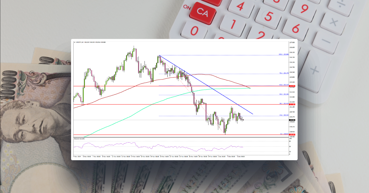 USD/JPY Faces Challenges as NFP Report Looms Large